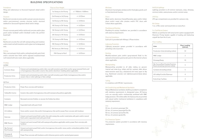 GATE+ building specification summary